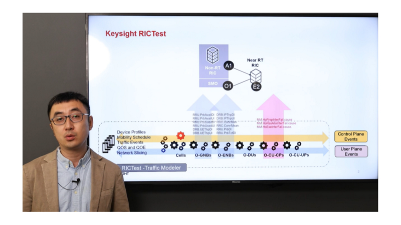 Unlocking RAN Potential: Keysight RICtest for Comprehensive Testing